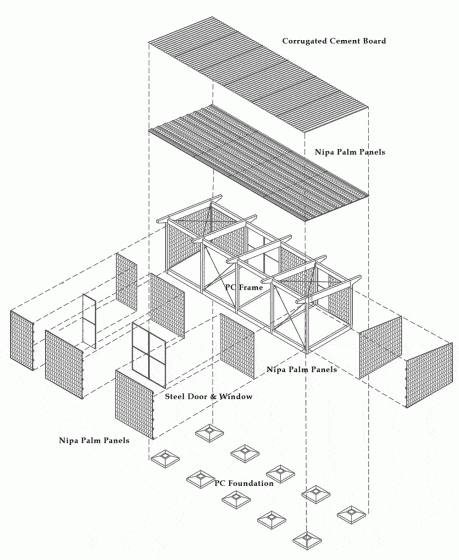 система строительства небольшого дома