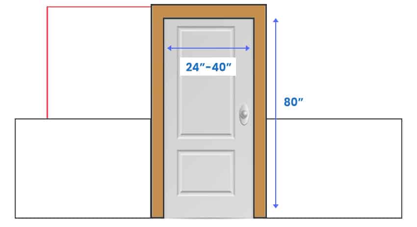 Размеры одностворчатой ​​двери