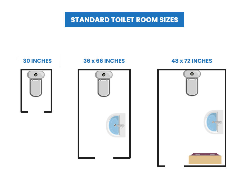 Стандартные размеры туалетной комнаты