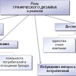 Функция и форма в дизайне как два неотъемлемых аспекта
