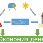 Как климатические условия влияют на выбор строительных материалов