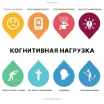 Влияние минимализма на психоэмоциональное состояние